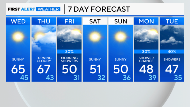 7-day-forecast-pm-20.png 