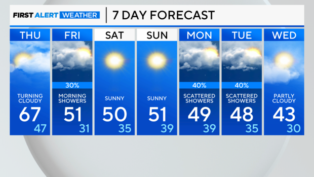 7-day-forecast-pm.png 