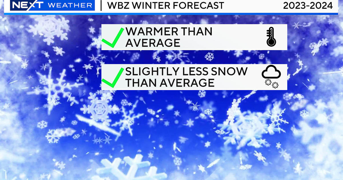 How much will it snow in Boston this year?  Here’s the 2023 winter forecast from the WBZ weather team