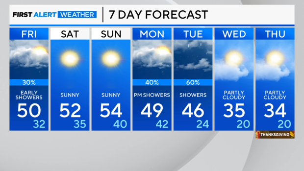 7-day-forecast-am-10.png 