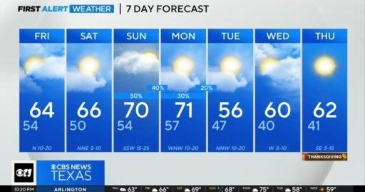 Cloudy skies early, watch for patchy fog - CBS Texas