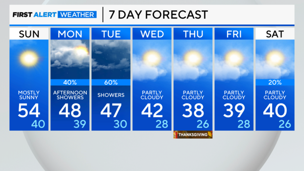 7-day-forecast-pm.png 