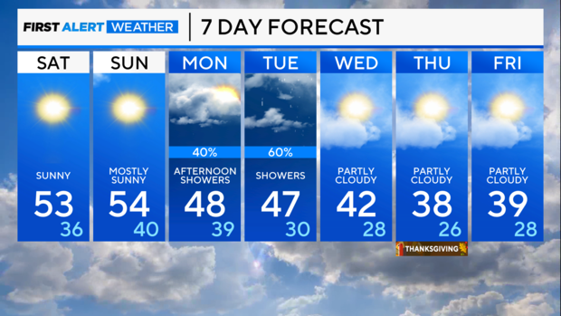 7-day-forecast-am-65.png 