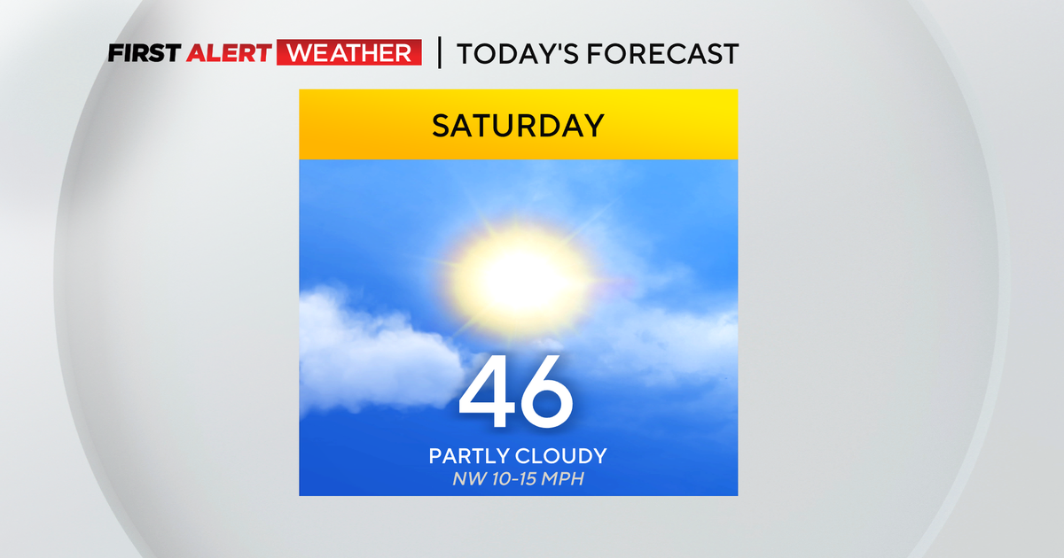 Pittsburgh Weather Another dry weekend but temperatures start to dip