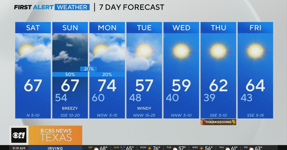 Rain possible in North Texas on Sunday - CBS Texas