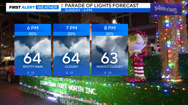 Scattered showers possible across North Texas Sunday CBS Texas