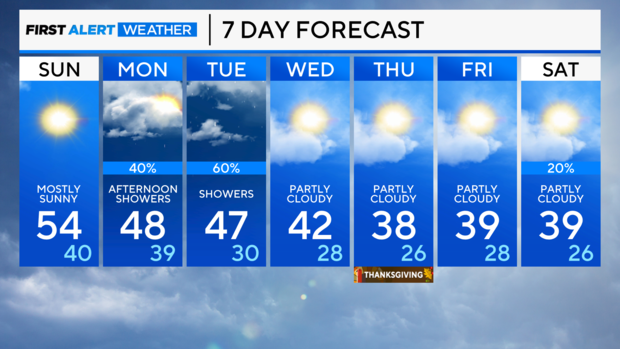 7-day-forecast-am-66.png 