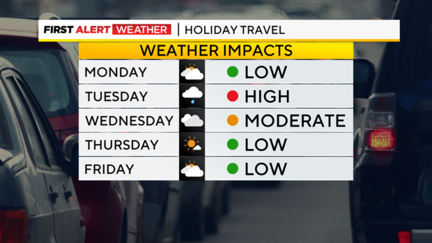 thumbnail-holiday-travel-forecast.png 