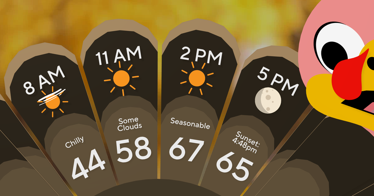 Thanksgiving forecast: Beautiful across the west, cooler to the east