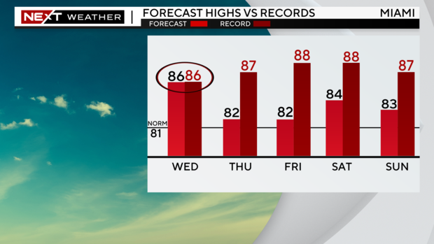 4-day-highs-graph.png 