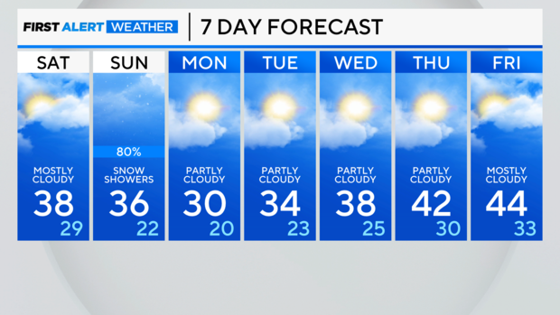 7-day-forecast-pm-8.png 