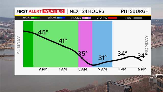 next-24-hours-temp-line-weather-bars-camera-3.png 