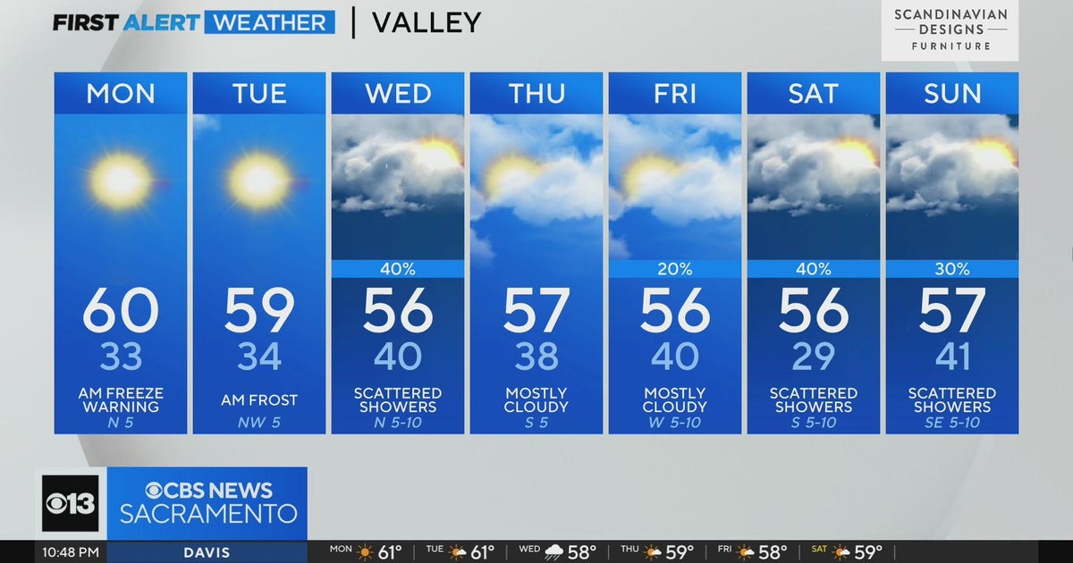 Sunday night weather forecast - Nov. 26, 2023