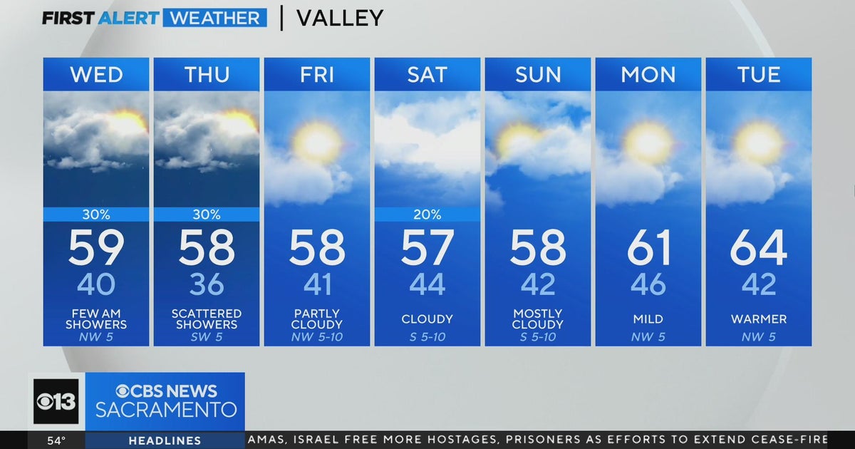 Tuesday evening forecast: November 28, 2023