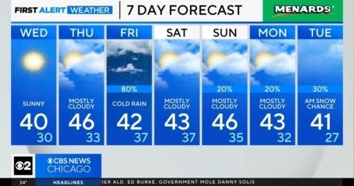 Chicago First Alert Weather: It'll be wet - CBS Chicago