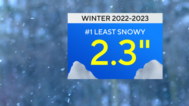 jl-fa-snowfall-winter-2022-2023.png 