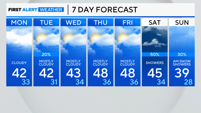 7-day-forecast-pm-23.png 