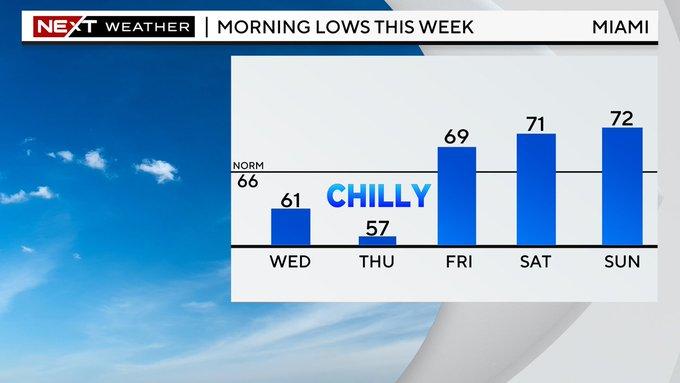 Forecast 