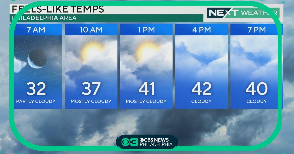 NEXT Weather: Cold but dry week ahead - CBS Philadelphia