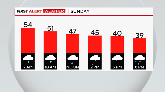 First Alert Weather: Rain turns to snow on Sunday - CBS Pittsburgh