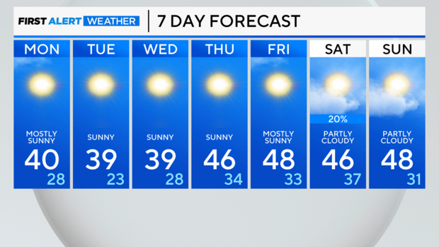 7-day-forecast-pm-24.png 