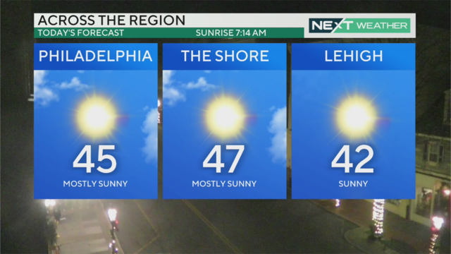 high-temperature-weather-forecast-philadelphia-pa-nj-lehigh-valley-dec-13-2023.png 