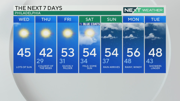 philadelphia-pa-weather-forecast-december-13th-2023-7-day.png 