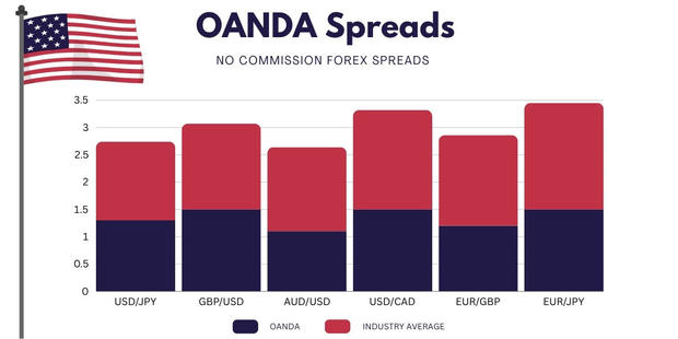 oanda-us-forex-trader-spreads.jpg 