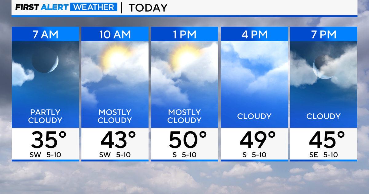 Chicago First Alert Weather: Another mild day - CBS Chicago