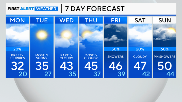 7-day-forecast.png 