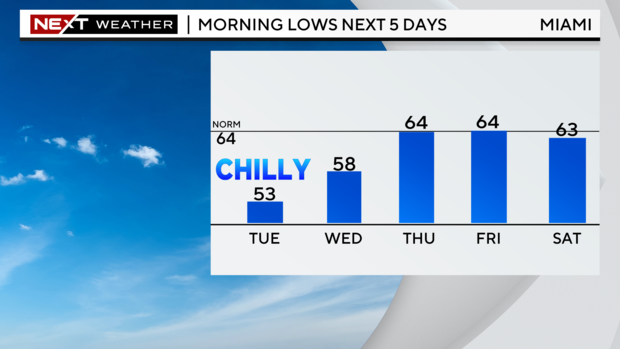 5-day-lows-graph.png 