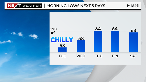 5-day-lows-graph.png