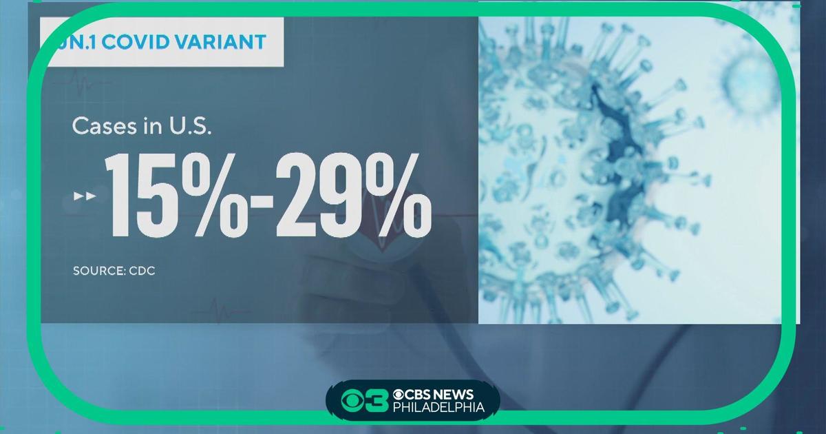 COVID Spike Driven By New Variant JN1 - CBS Philadelphia