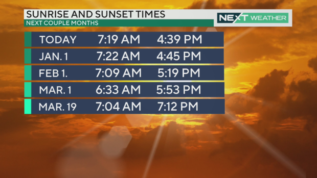 sunrise-and-sunset-times-philadelphia-dec-2023-daylight-saving-time.png 
