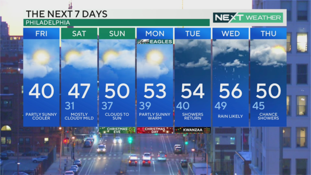 philadelphia-pa-weather-forecast-7day-high-temperature.png 