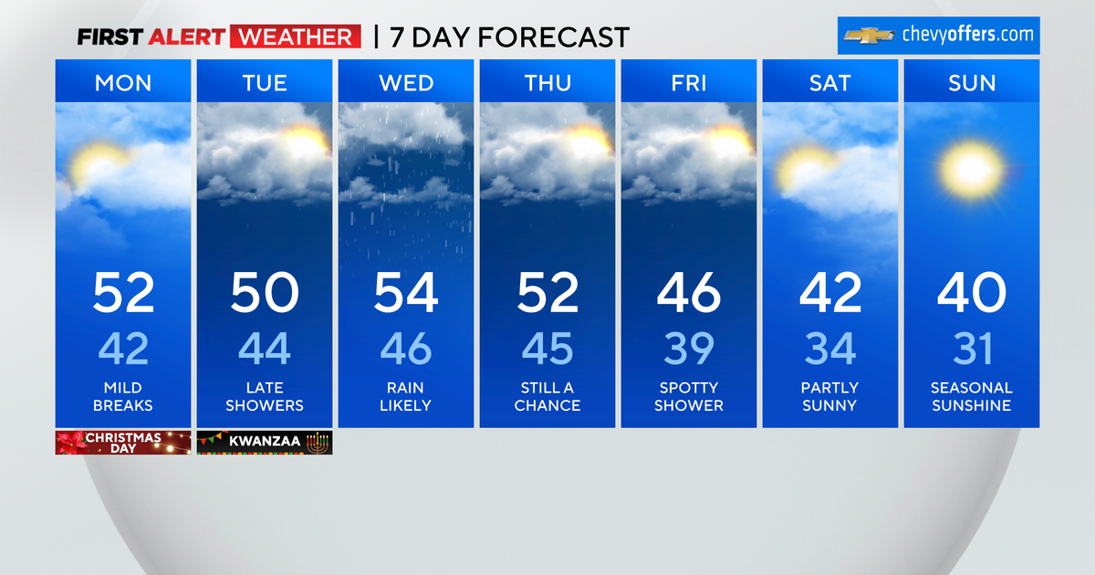 First Alert Weather: A merry and mild Christmas Day - CBS New York