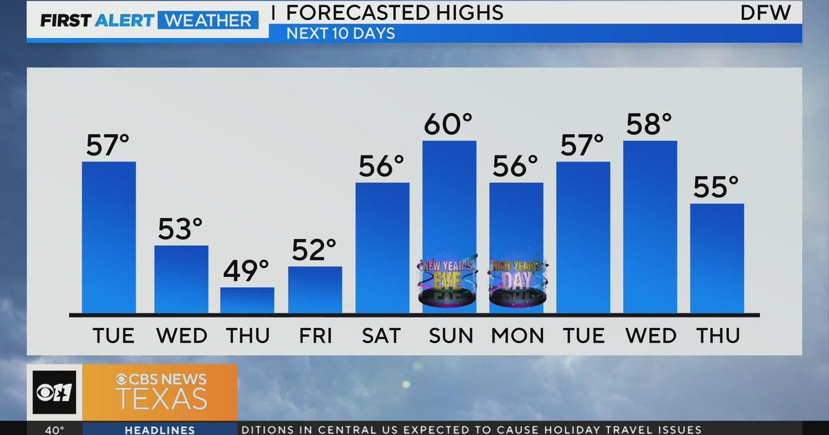 Chilly week ahead for North Texas, with a warm up coming on New Year's ...
