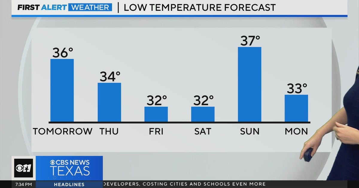 Dry cold front overnight, sunny, breezy and cool Wednesday - CBS Texas