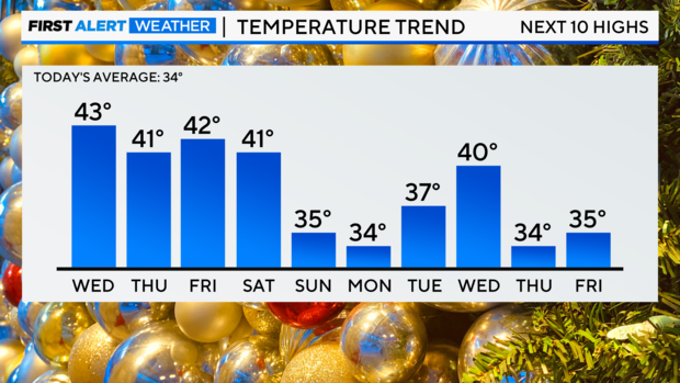 temp-trend-1227.png 