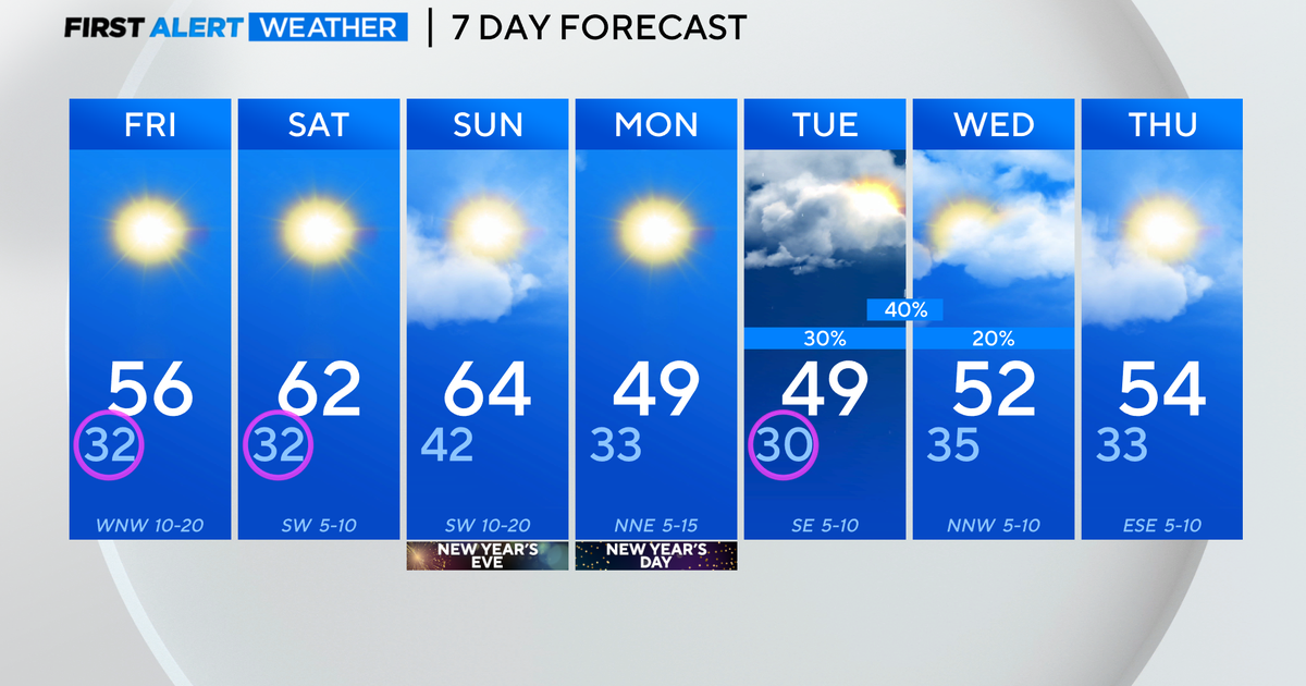 Chilly mornings in store for North Texas - CBS Texas