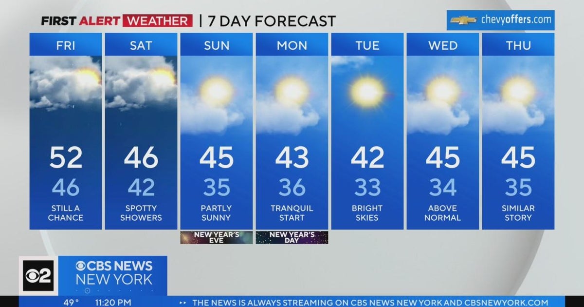 First Alert Weather New Year's Eve expected to be dry CBS New York