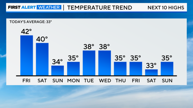 temp-trend-1229.png 