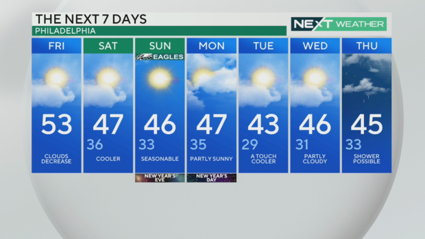 seven-day-forecast-philadelphia-pa-weather-temperature-12-29-2023.png 