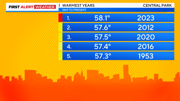 jl-fa-warmest-1.png 