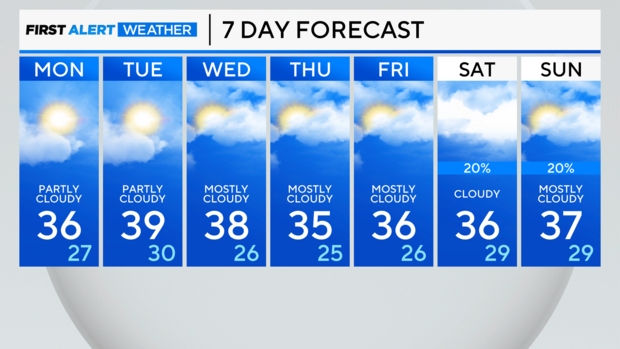 7-day-forecast.png 