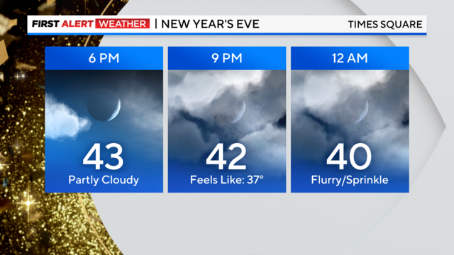 NYC weather: New Year's Eve forecast as rainy stretch closes out 2023