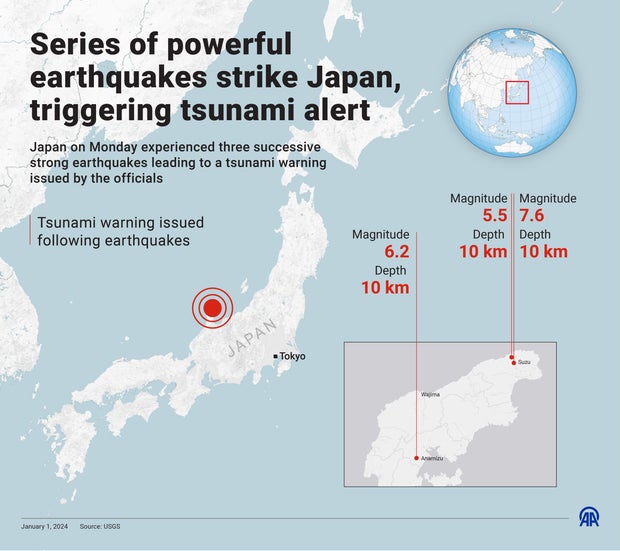 Series of powerful earthquakes strikes Japan, triggering tsunami alert