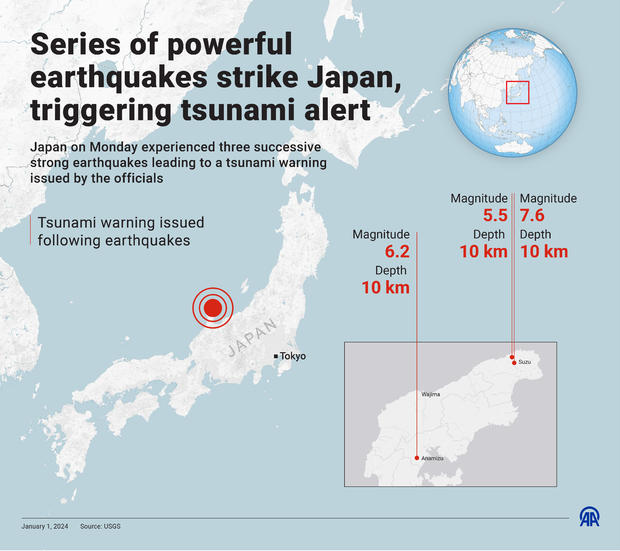 Series of powerful earthquakes strikes Japan, triggering tsunami alert 