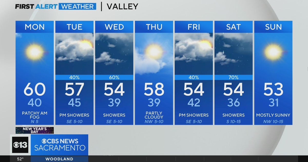 Sunday evening weather forecast - Dec. 31, 2023
