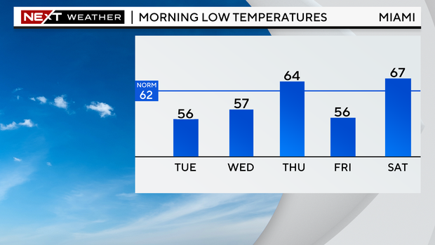 5-day-lows-graph.png 
